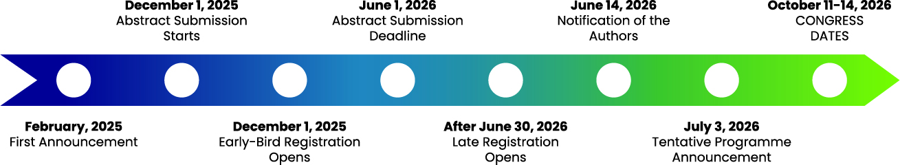 Important Dates